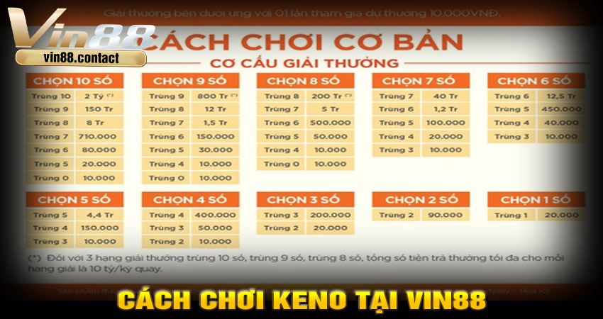 Cách chơi Keno tại Vin88 như thế nào?